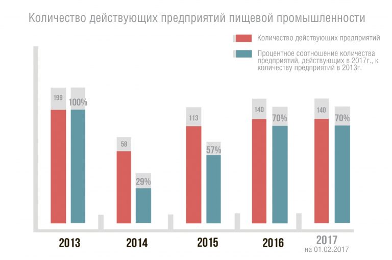 Член союза. Торговая сеть присоединилась к производителям напитков Аргументы и Ф